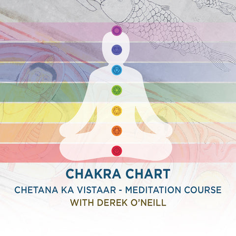 Chakra Chart